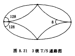 3级T/S通路图