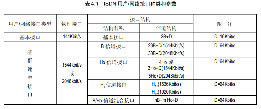 ISDN用户、