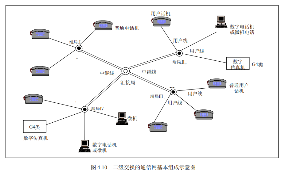 isdn功能模型框图图片