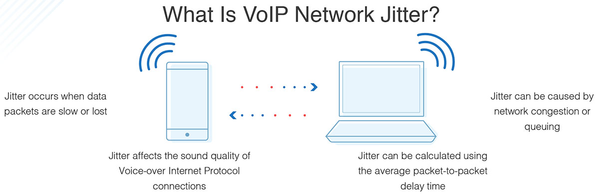 什么是VoIP电话系统中的VoIP抖动-QOS网络抖动解释