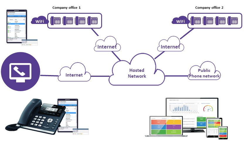 VoIP 话系统是如何工作的？