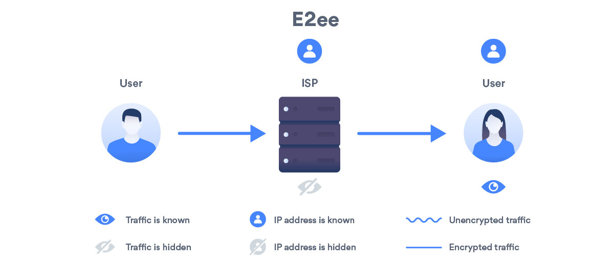 正式支援E2EE的服务