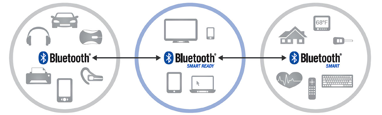 Bluetooth无线通讯技术