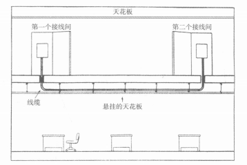 路由选择