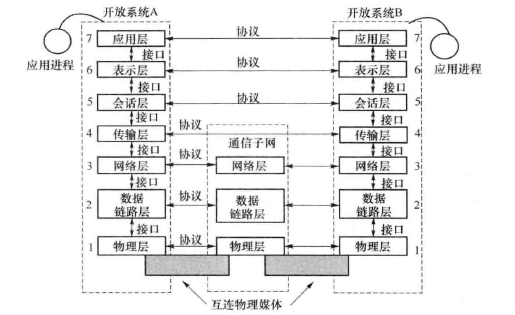 开放系统互连参考模型与节点交換技术(图1)