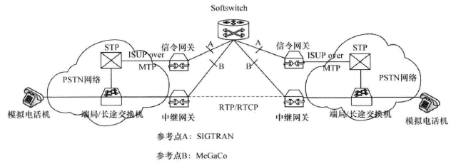 电话通信流程的应用场景