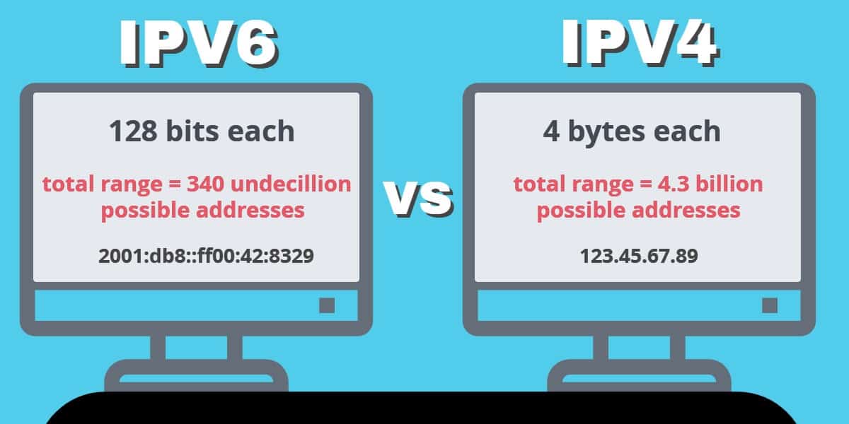 IPV4和IPV6比较