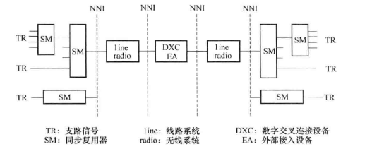 NNI在网络中的位置