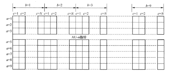  SOH字节位置