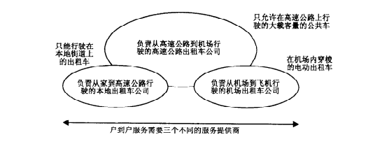 管制下的出租车公司