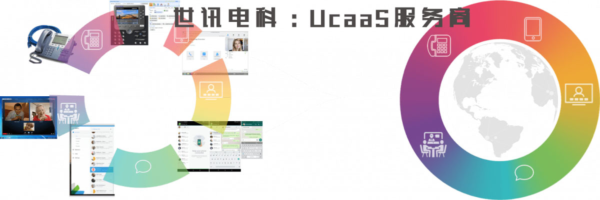 UcaaS工作原理