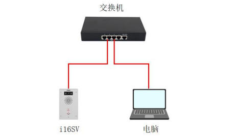 设备与电脑连接示意