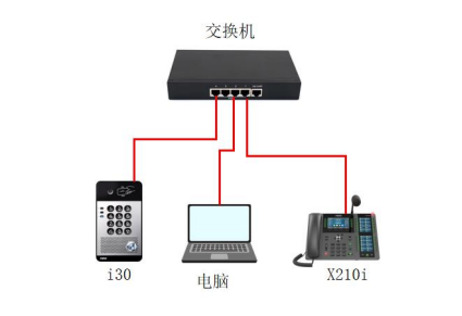 设备与电脑连接示意图