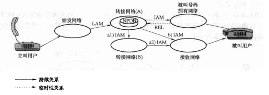 转接网络采用QoR机制査询数据库的路由示意图