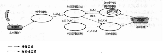 釆用Dropback机制时由转接网络完成后续路由的路由示意图