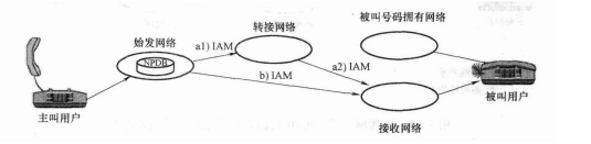 在始发网络采用ACQ访问机制示意图