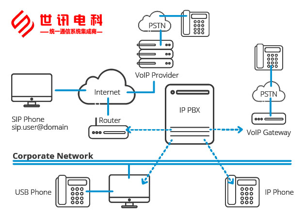 PBX系统工作原理图