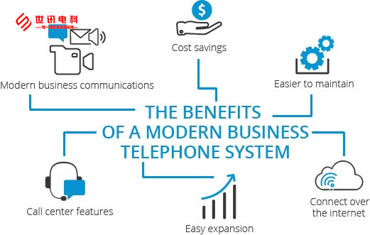 现代商务电话系统的优势