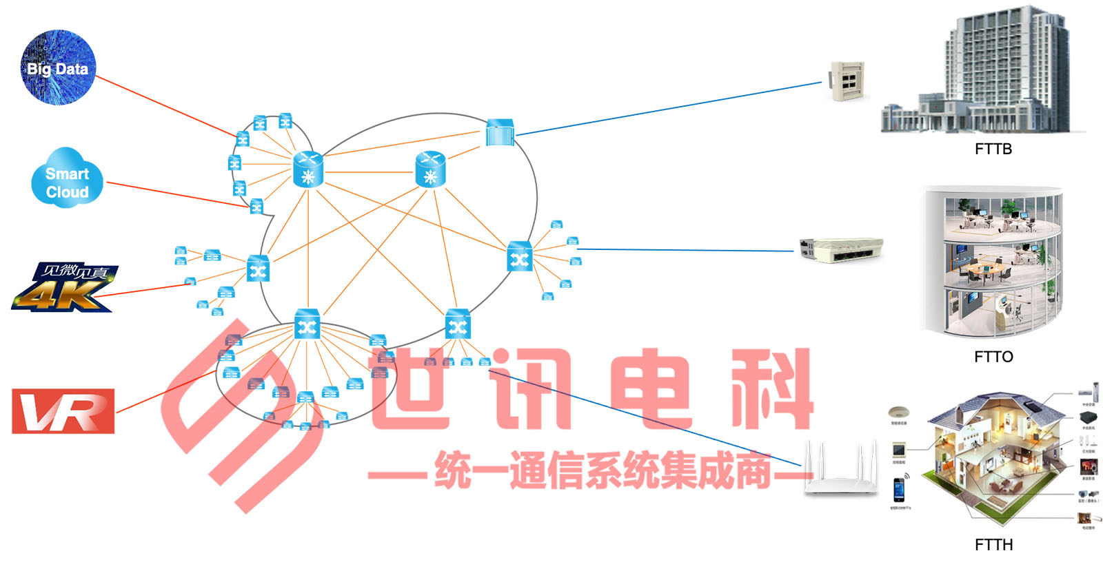 IP网络基于TCP/IP协议