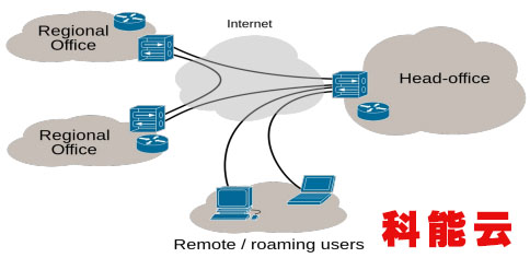 互联网VPN