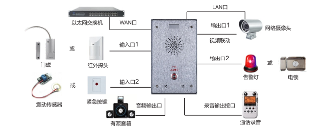 IP对讲外设连接说明