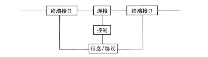 通信交换系统的基本功能