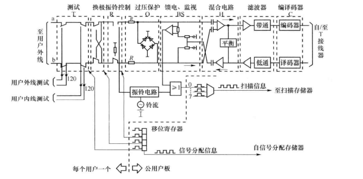 用户电路功能框图示例