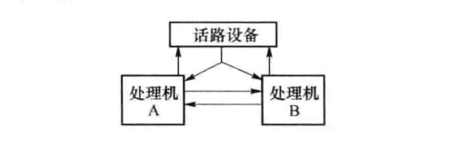  负荷分担方式