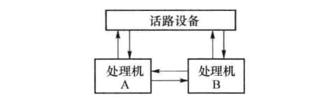 主备用方式