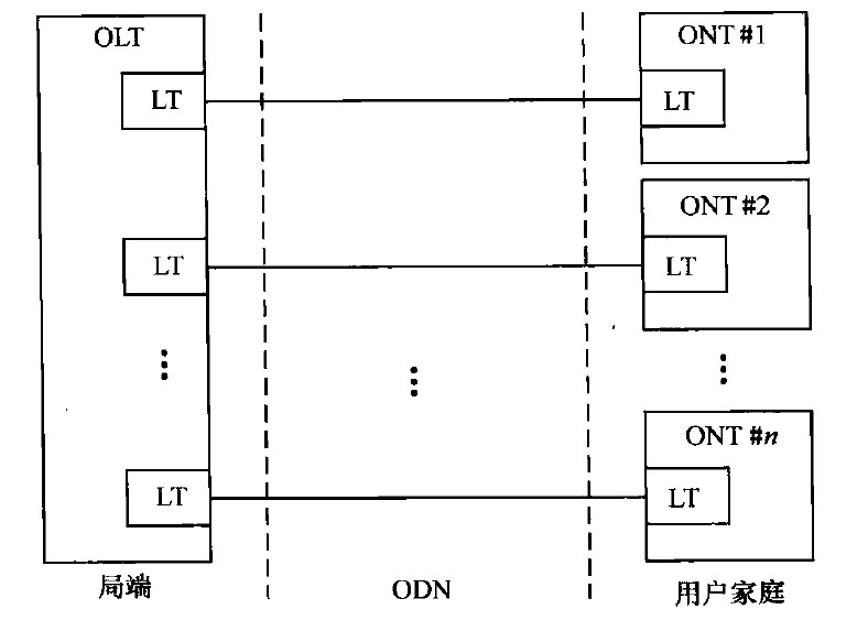 星型拓扑图怎么画图片