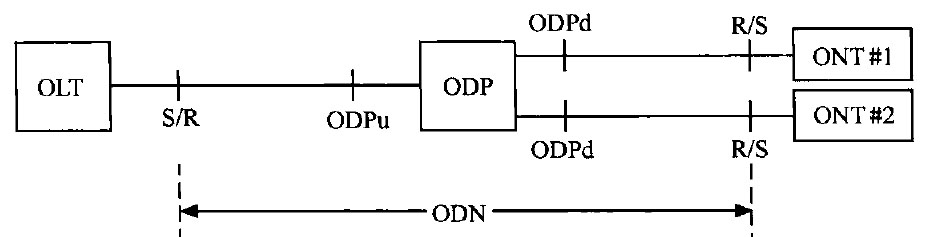 ODN的参考结构