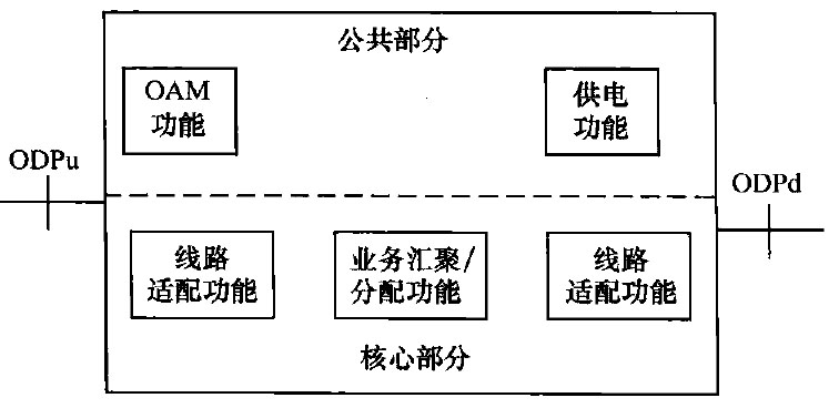 有源ODP的功能组成