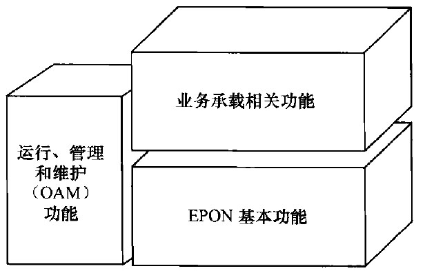 EPON系统互通性