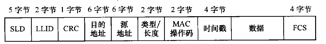 EFMA定义的EPON帧格式