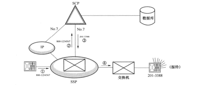 800业务示意图