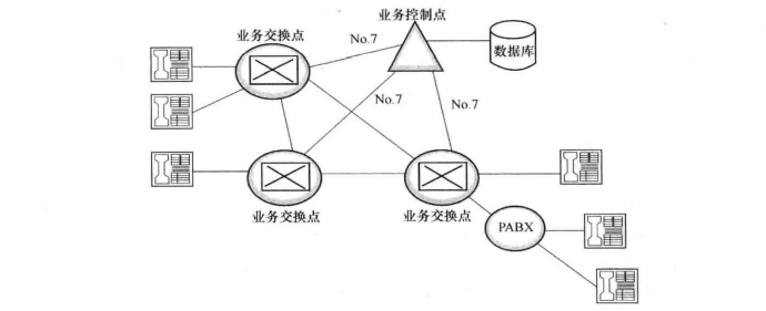 嵌入网结构示意图