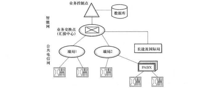 叠加网的示意图