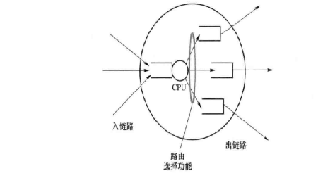 分组交换节点在路由选择中的工作原理