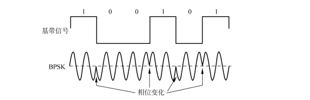 2PSK调制波形图