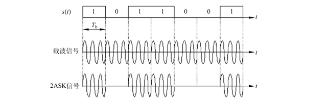  2ASK调制波形图