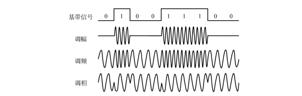  常见二进制调制波形对比图