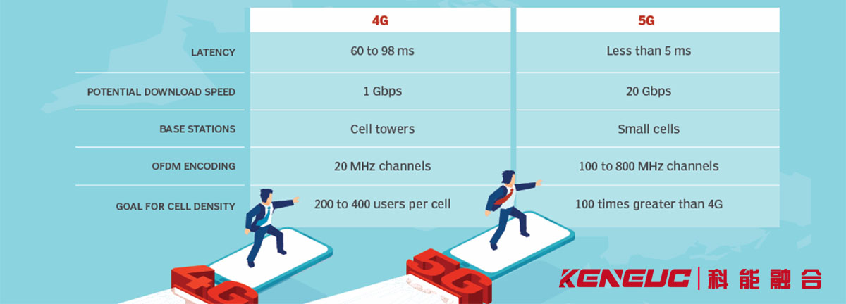 5G与4G区别