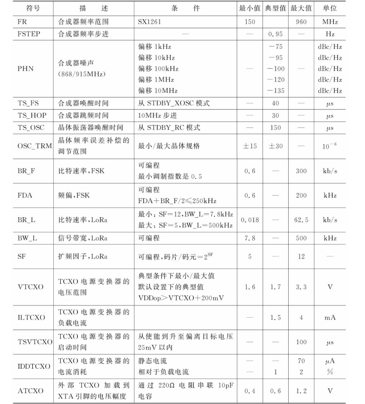 通用规格表