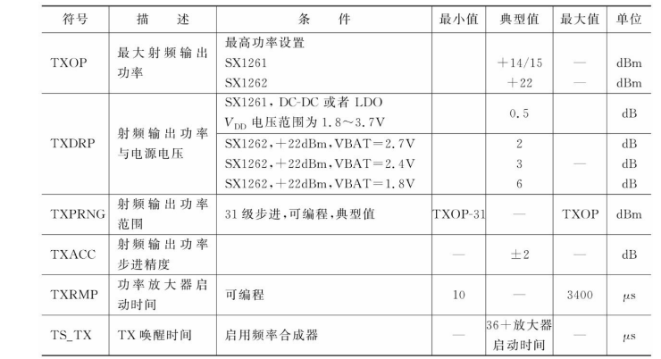 发射模式规格表