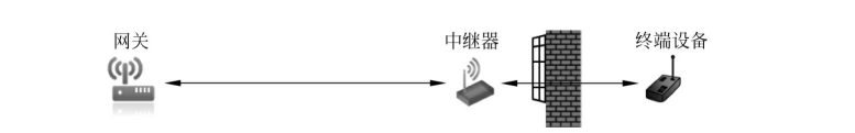 中继方案应用示意图