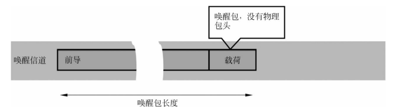 Relay长前导包示意图