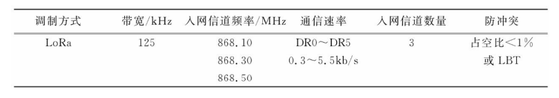 欧洲规范信道频率表