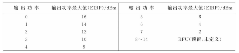  欧洲规范输出功率表