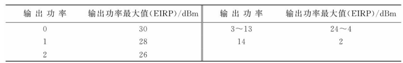  美国规范输出功率表