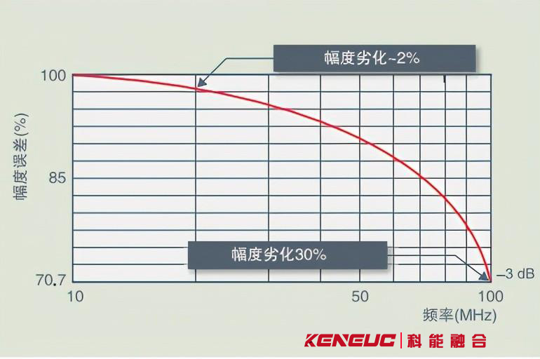 示波器的带宽